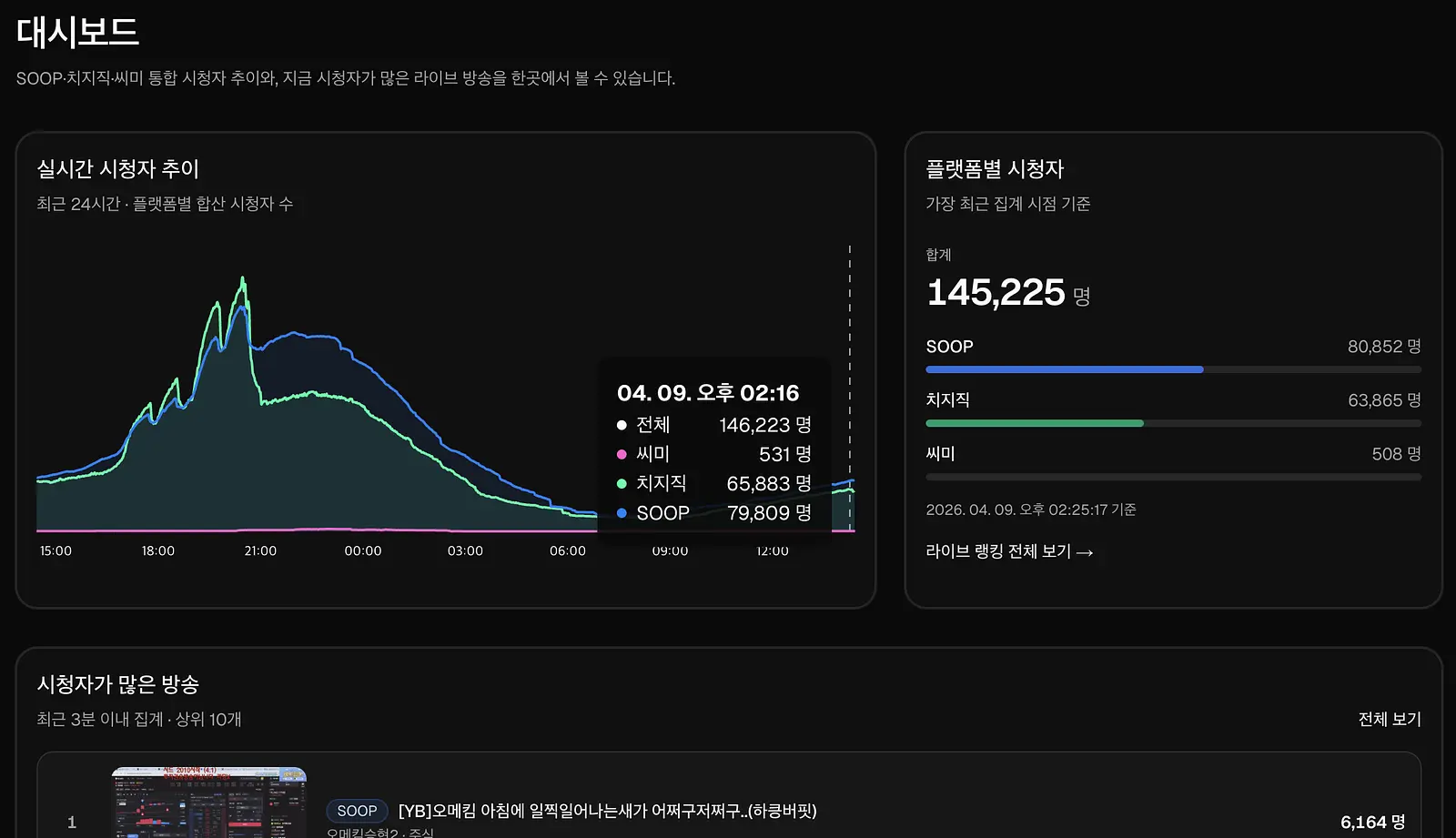 치즈보드 Chhezboard